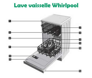 pices et composants pour les lave vaisselle Whirlpool