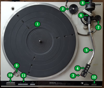 nomenclature d'une platine